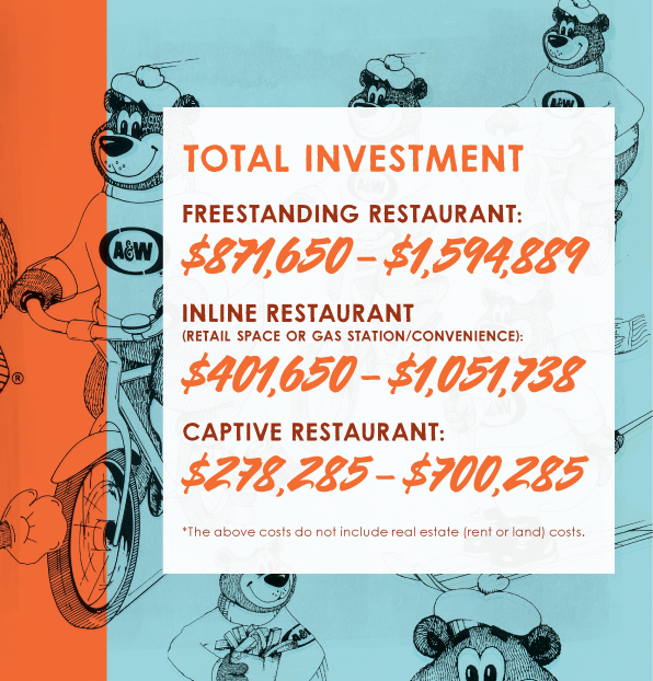 costs and fees A&W
