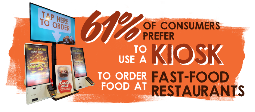 61% of consumers prefer to us a kiosk to order at Fast-Food Retaurants A&W Story