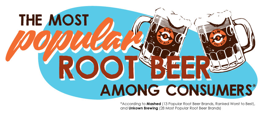 Most Popular Root Beer Among Consumer Graphic A&W Story