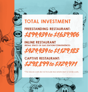 A&W franchise costs