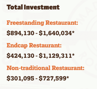 A&W franchise costs
